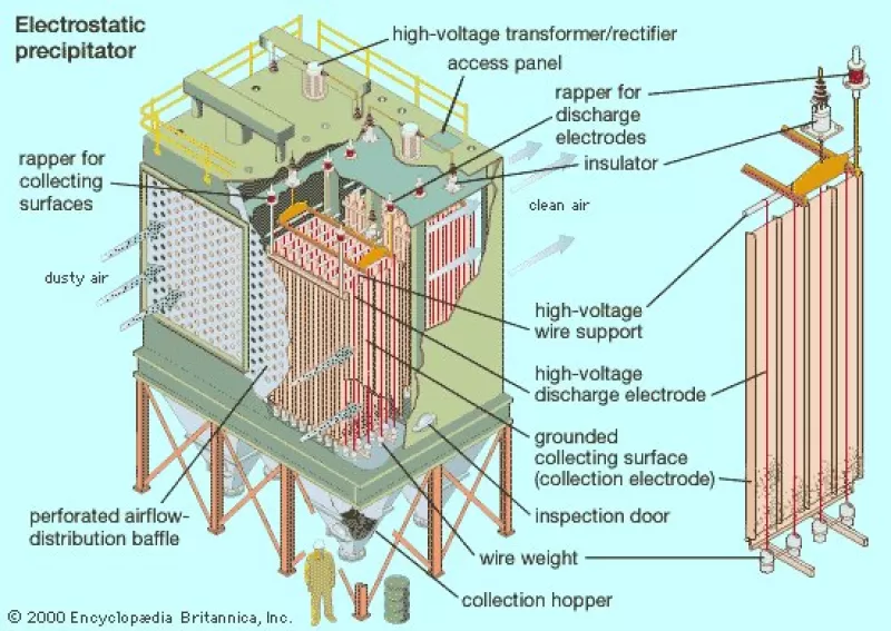 Wet Electrostatic Precipitators: High-Efficiency Control of Fine Particles and Acid Mists