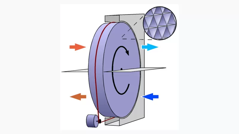 Humidity Management in Zeolite Rotor VOC Concentration Systems